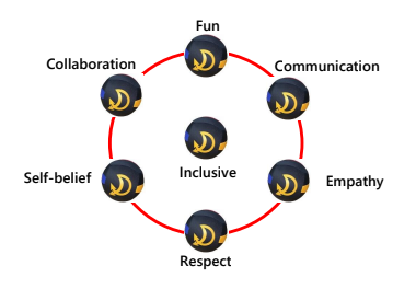 7 pillars